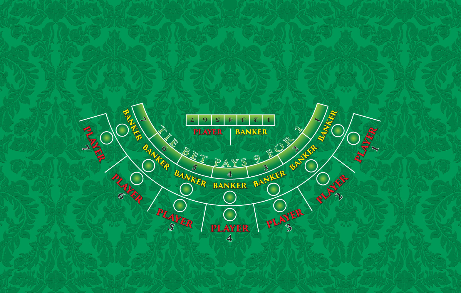 Mini Baccarat Table Layout - Professional Quality & Discount Prices