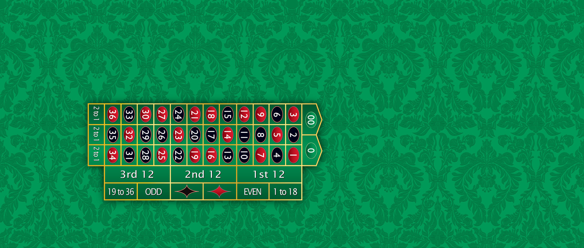 Roulette Table Layout - Professional Quality & Discount Prices ...