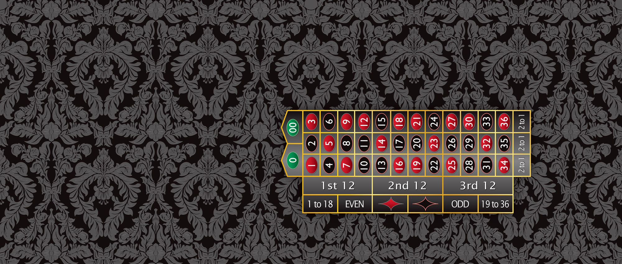Left Hand Roulette Table Roulette Table Layout - Professional Quality & Discount Prices ...