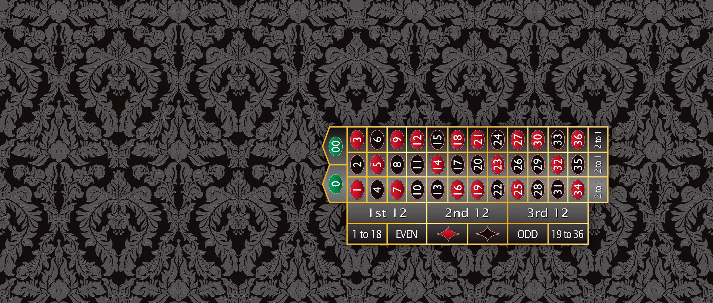 Green Roulette Layout Roulette Table Layout - Professional Quality & Discount Prices ...