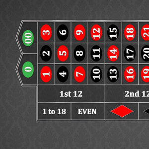 Green Roulette Layout Classic Roulette Layout