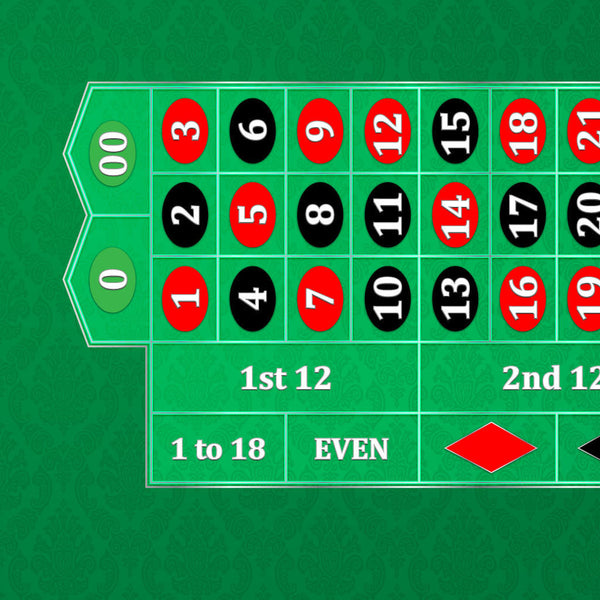 Classic Roulette Layout